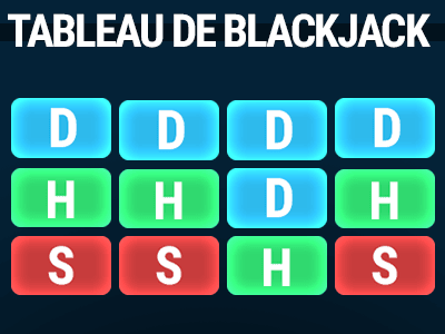 Le tableau de blackjack