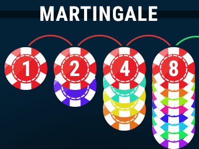 Système De Martingale