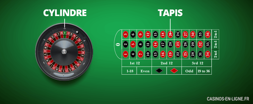 Présentation De La Table : Cylindre Et Tapis