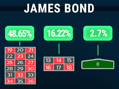 La Stratégie De James Bond