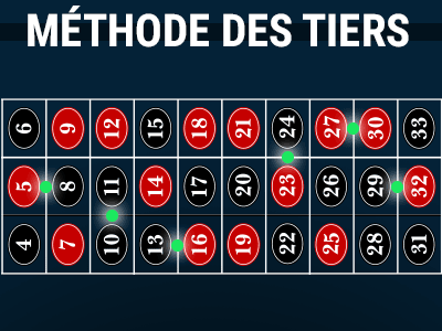 La Méthode Des Tiers