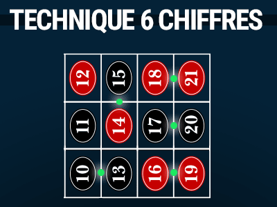 La technique des 6 Chiffres