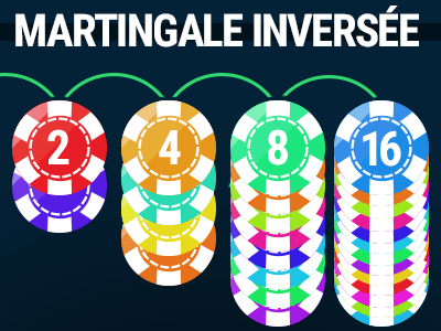 Martingale inversée