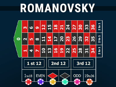 La stratégie Romanovsky