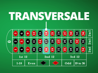 La mise en transversale