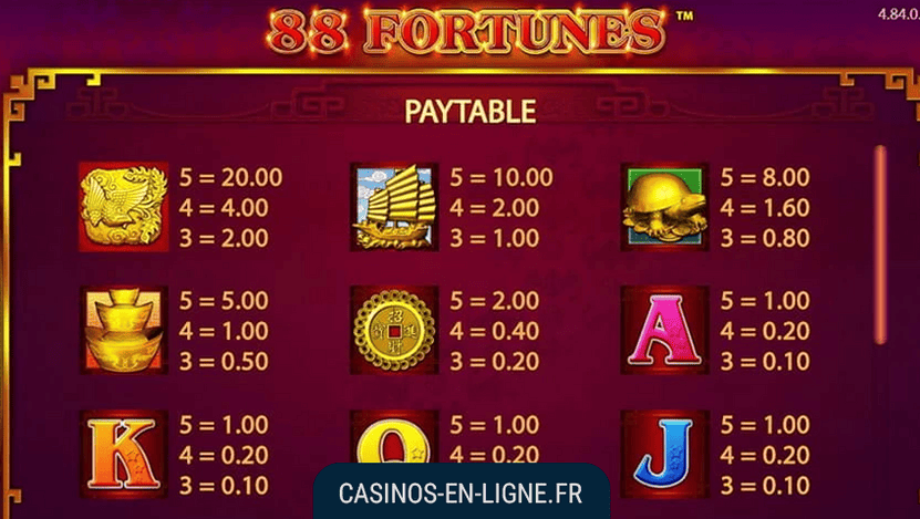 regle du jeu 88 fortunes