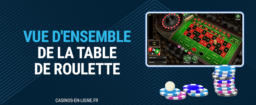 vue d'ensemble de la table de roulette