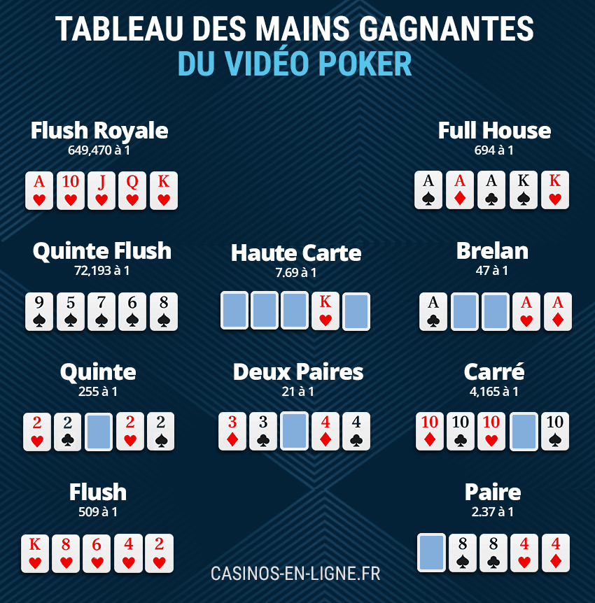 techniques pour gagner au vidéo poker